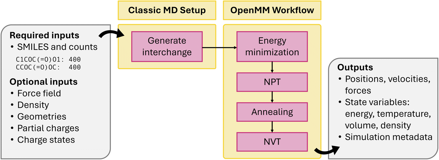 HTMD_atomate2.png